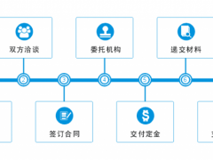 商標(biāo)轉(zhuǎn)讓的流程，你真的知道嗎？